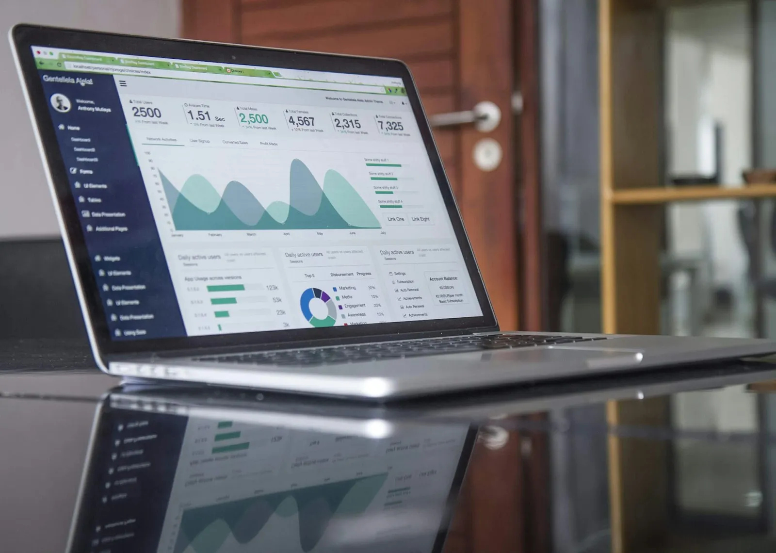 SharePoint governance analytics and reporting dashboard