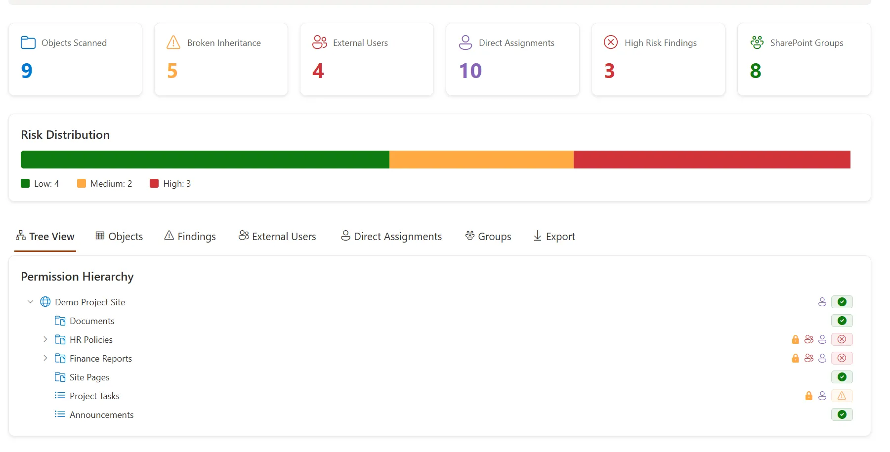 Building a SharePoint Permission Visualizer with SPFx
