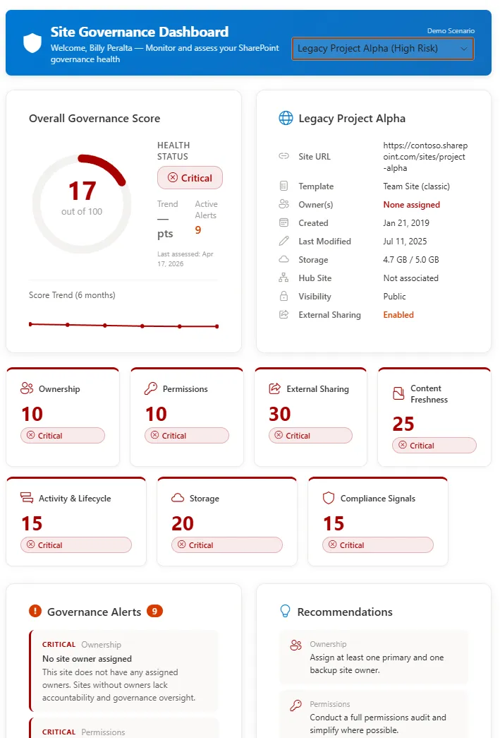 High-risk SharePoint site governance dashboard demo