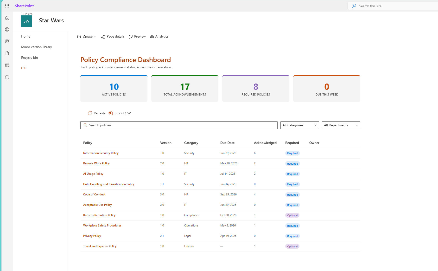 SPFx Policy Compliance Dashboard showing active policies, acknowledgement totals, required policies, and due items