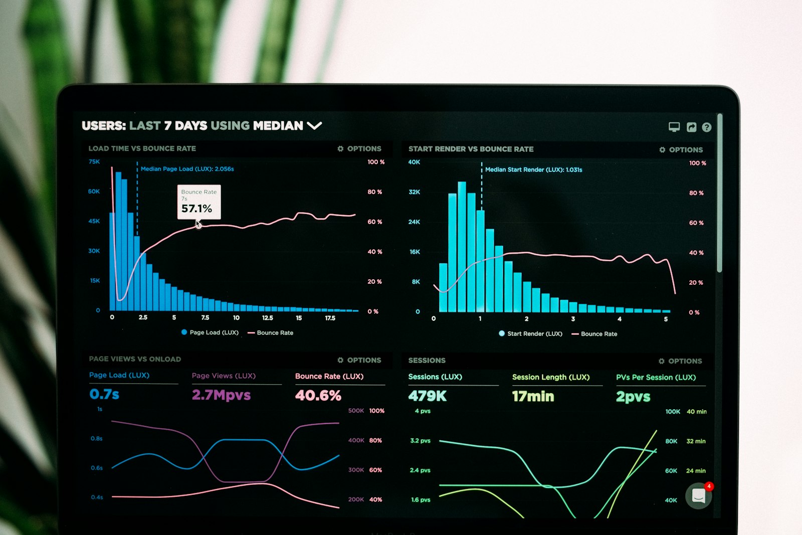 SharePoint migration planning and data analytics dashboard